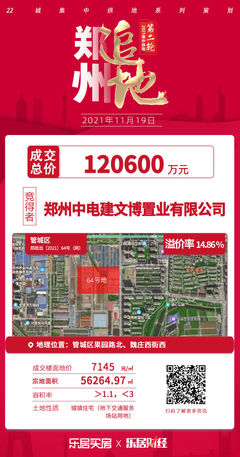 中国电建以12亿元摘得郑州管城5.6万平住宅地,溢价14.86%