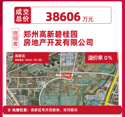 收官| 郑州首轮集中土拍总揽金106.7亿元