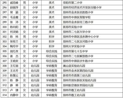 郑州这些教师被评为省级骨干、名师!有你认识的吗?
