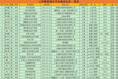 云和周年庆 云台欢乐行