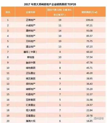 2017,哪个开发商在郑州最能赚钱?!