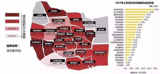 2017上半年郑州房地产市场总结
